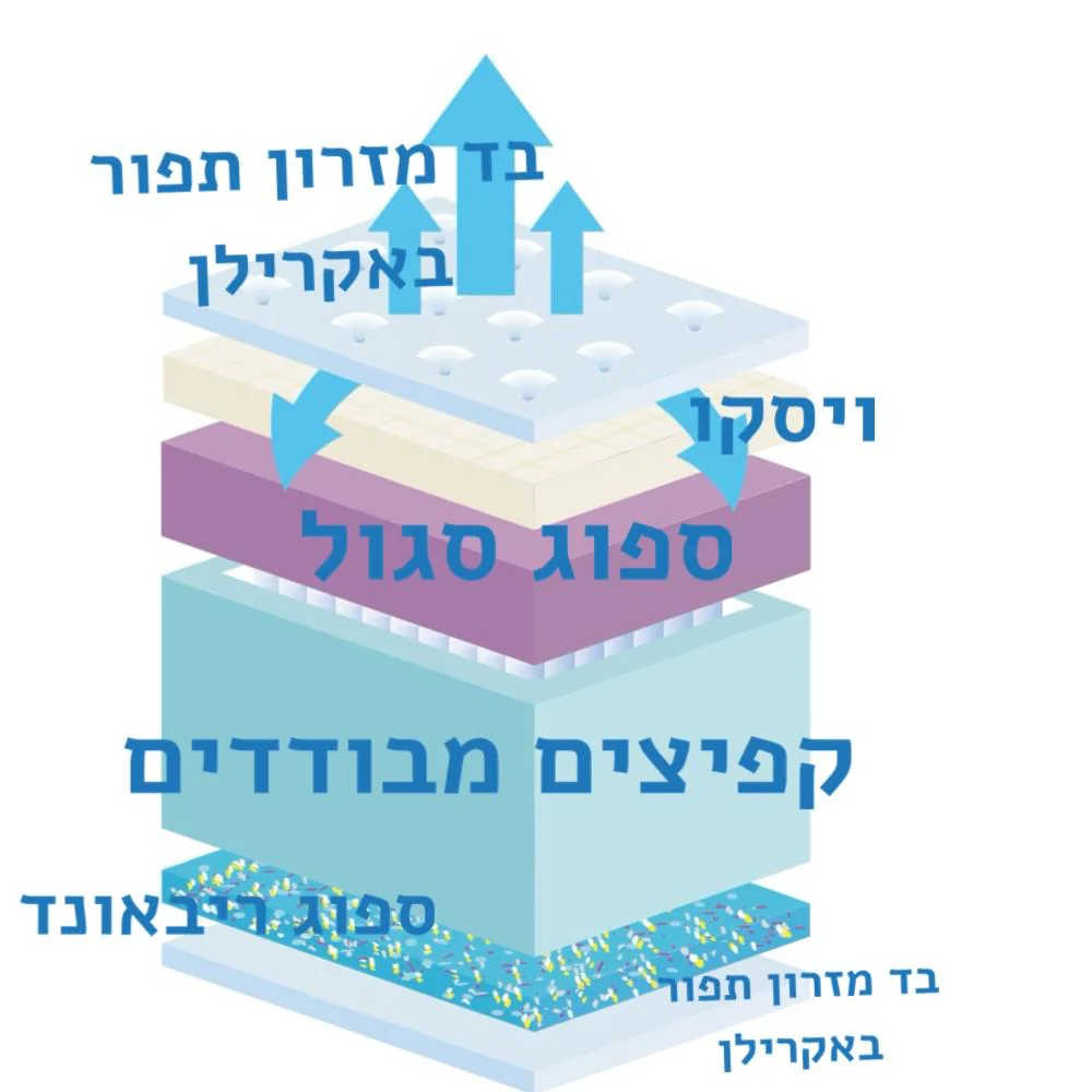 תמונת מוצר 4
