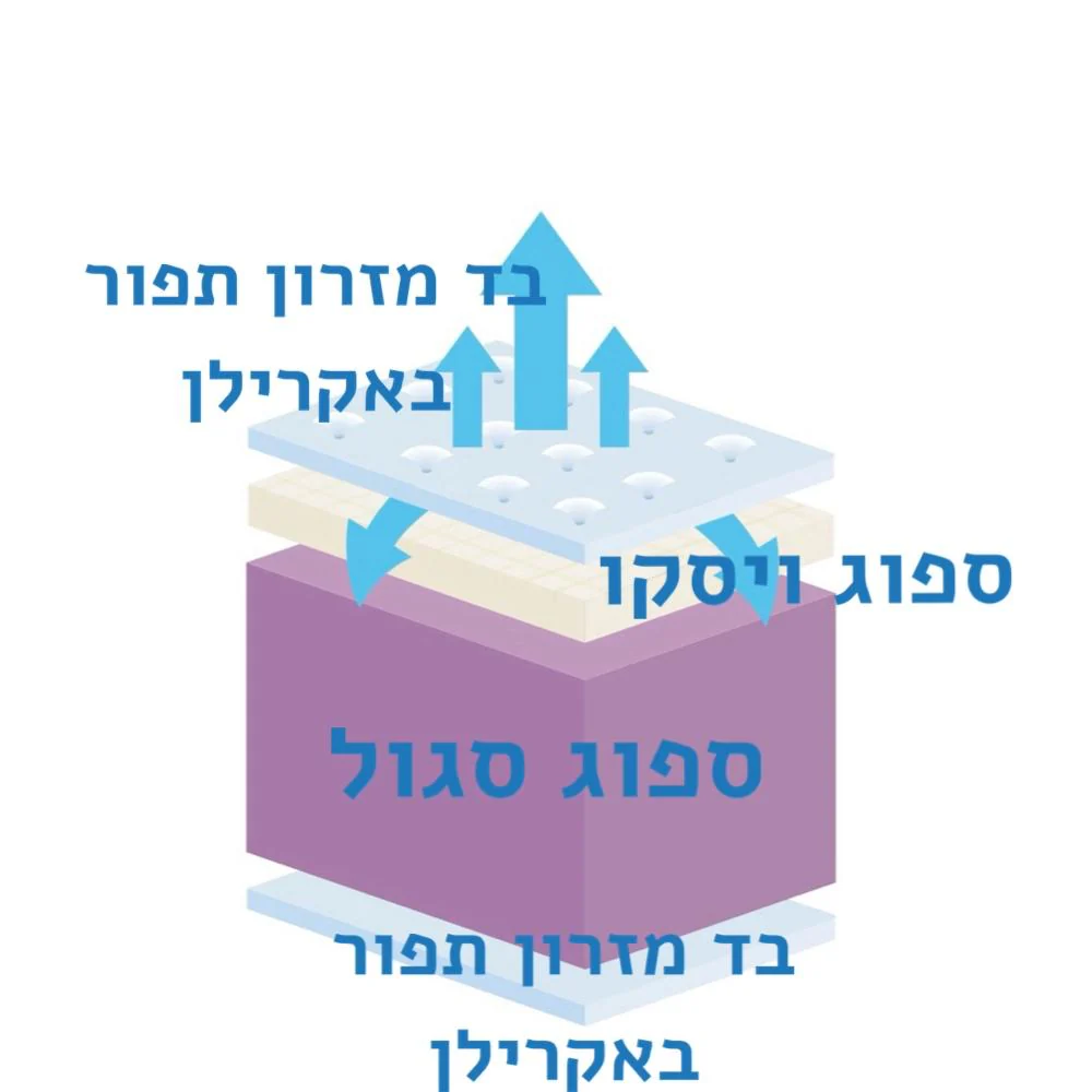 תמונת מוצר 4