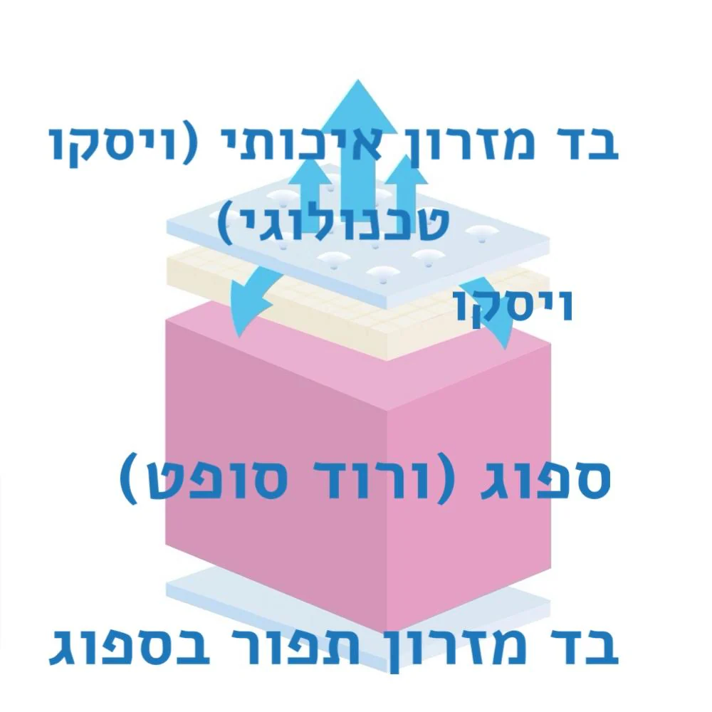 תמונת מוצר 4