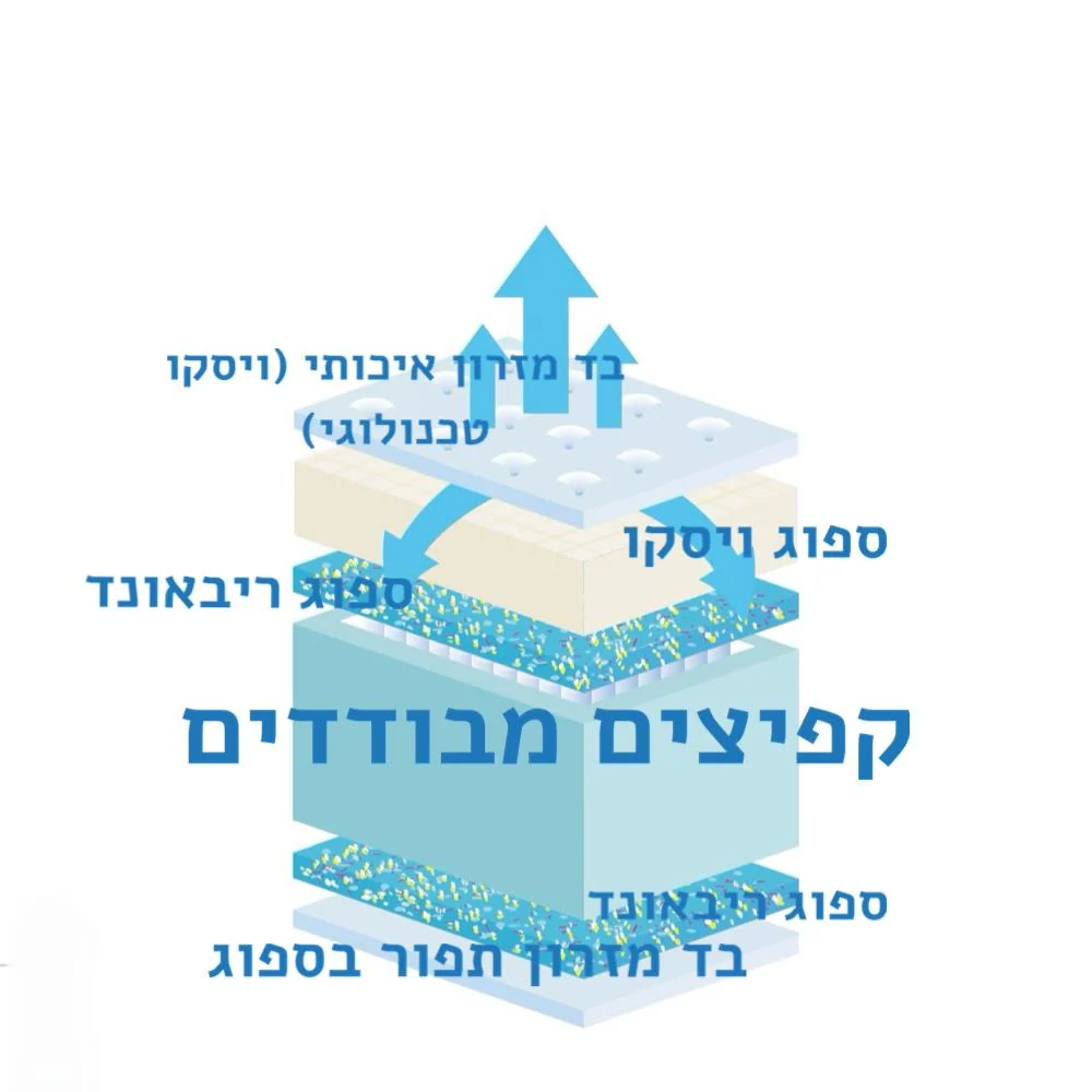 תמונת מוצר 4