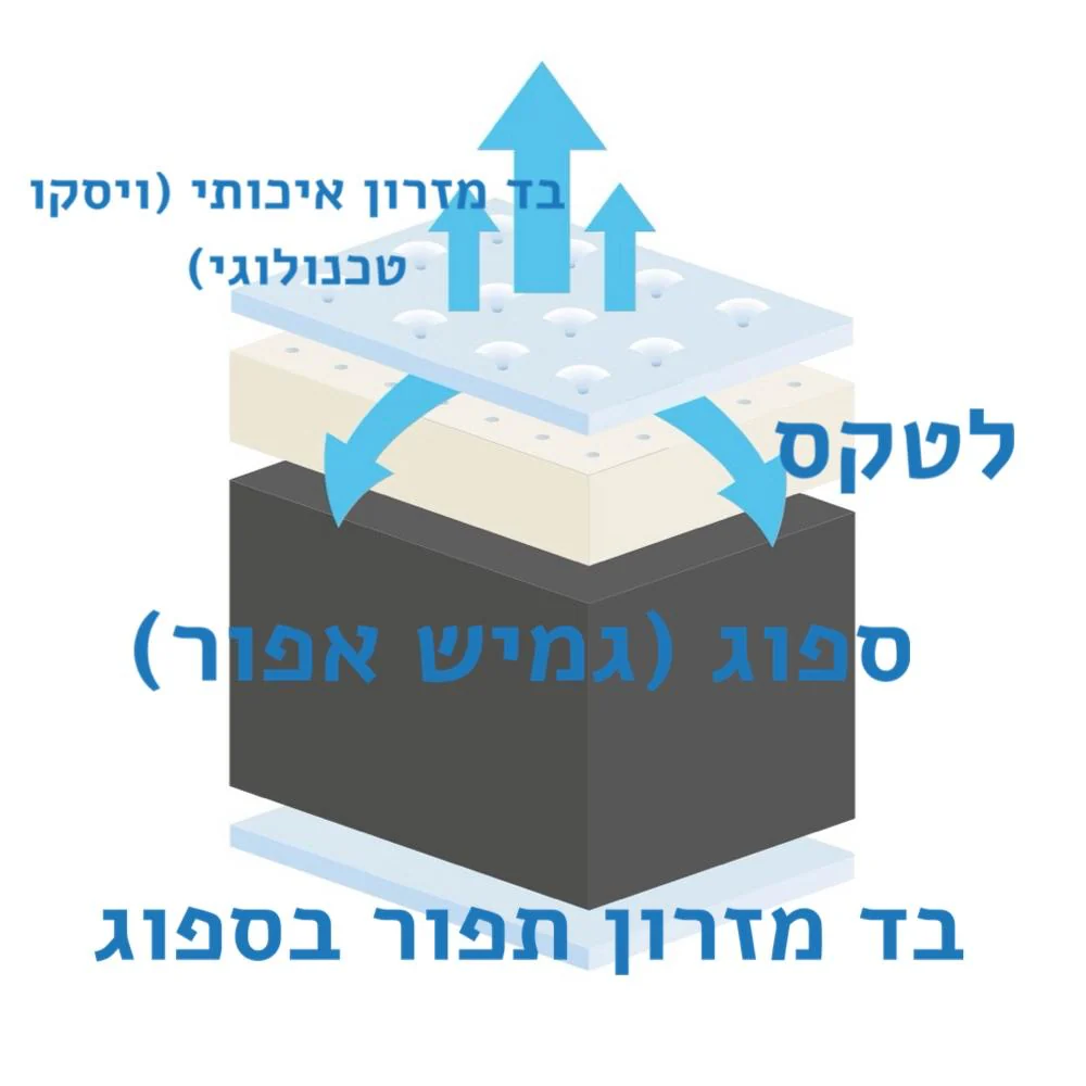 תמונת מוצר 4